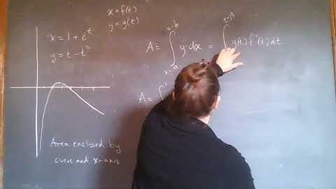 Area under parametric curves