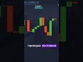 Боты зарабатывают, трейдеры теряют? Pocket Option проверка