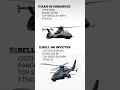 Comanche vs Invictus: StealthReimagined #shorts