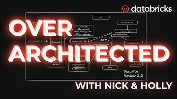 Over Architected with Nick & Holly: Databricks updates for March 2025
