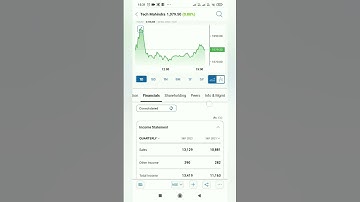TechMahindra Q2 Results #shorts
