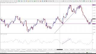 Ultimate Oscillator Strategy for MT4 & MT5 – Spot Divergences With Deadly Accuracy!