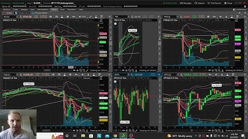 The BEST Market Internal for Day Trading! | $TICK
