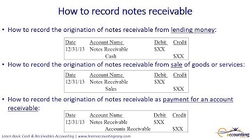How to account for notes receivable video (5 of 6)