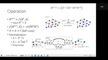SEMI SUPERVISED CLASSIFICATION WITH GRAPH CONVOLUTIONAL NETWORKS (ICLR 2016)-GCN