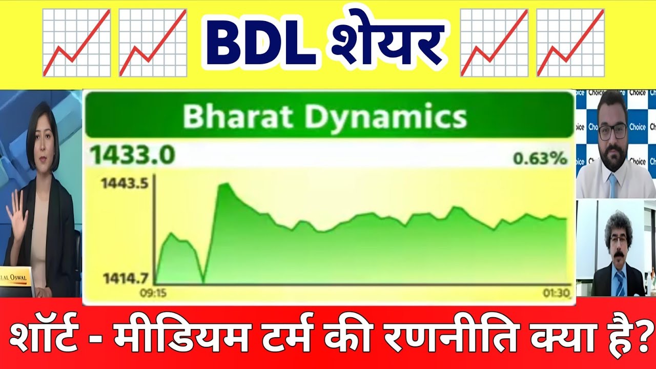 Bharat dynamics share latest news  | bdl share analysis | bharat dynamics share news 23 December