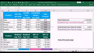 Multiple Products Break-Even Analysis with Chart in excel | Excel for Costing screenshot 5