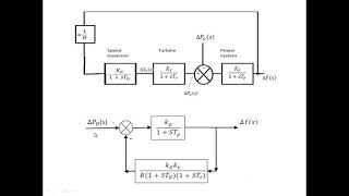 2.3. Static Analysis of Single area LFC ( EE8702 PSOC unit 2)