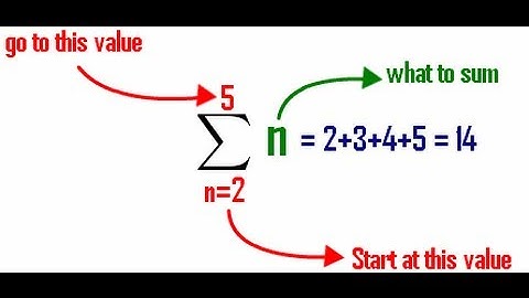 Sigma Notation - A brief Introduction