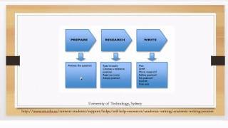 Writing a Scientific Literature Review / Academic Writing