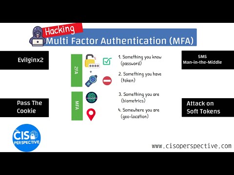 Hacking Two Factor Authentication: Four Methods for Bypassing 2FA and MFA