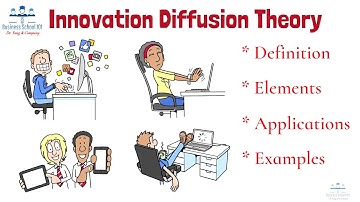 Innovation Diffusion Theory | Entrepreneurship | From A Business Professor