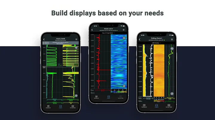 PetroVue Mobile | Customizable, Intuitive, and Always On | Petrolink