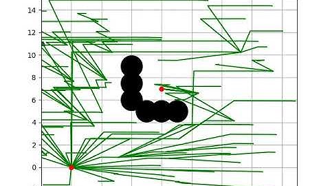 [PythonRobotics] LQR-RRT* path planning