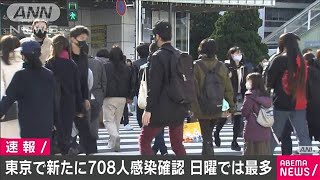 東京都708人感染　重症は緊急事態解除後、最多82人(2020年12月27日)