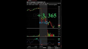 Fidelity Trading Platform LIVE day trading recap ep.17