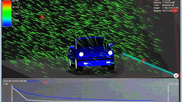 Autodesk Project Falcon - Flowlines Around a Car