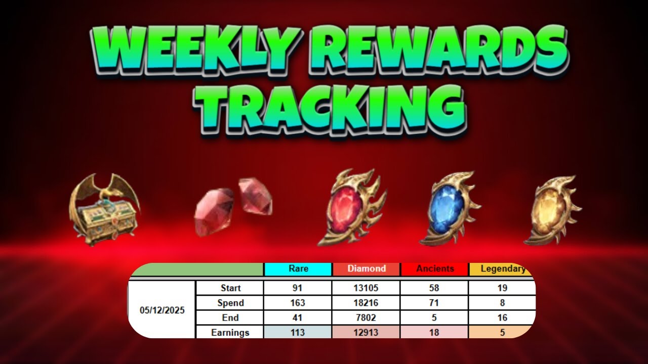 Rewards Tracking Starting Weekly Rewards Tracking & GB Rewards Tracking | Watcher Of ...