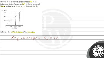 The variation of inductive reactance \\(\\left(\\mathrm{X}_{\\mathrm{L}}\\right)\\) of an induct....