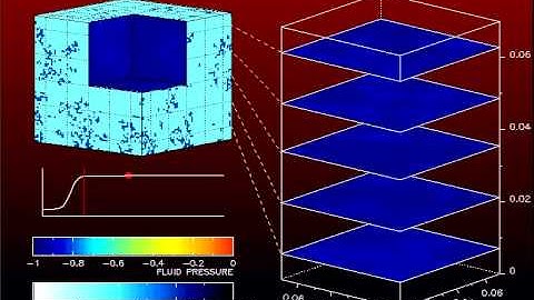 Finite difference poroelastic modeling using an invasion percolation model