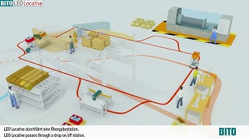 Onbemand intern transport, geen wifi of centrale computersturing nodig, alleen vloertape.
