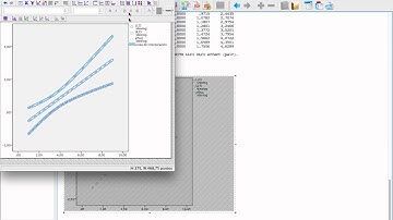 Construir gráfico a partir de la técnica Johnson-Neyman con PROCESS