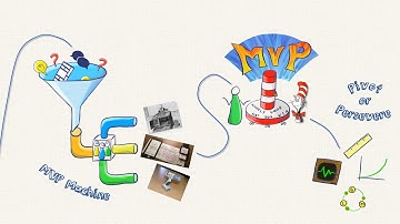 MVP Explainer from Agile Principles
