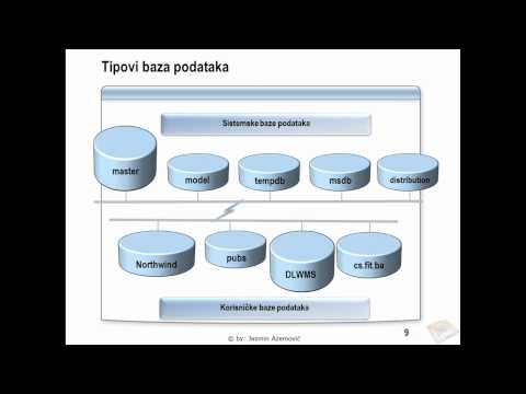 Video: Šta je podjela u SQL-u?