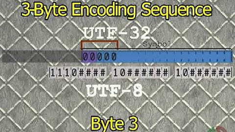 ϕPPL Learning Series: UTF-8 Stream Encoding