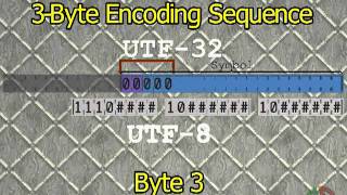 ϕPPL Learning Series: UTF-8 Stream Encoding