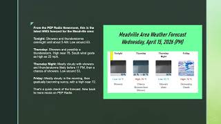 Weather PM Apr 15, 2026