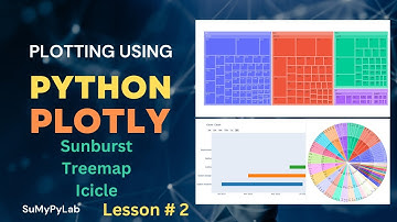 Plotly Python | Sunburst Treemap and Icicle Charts using Plotly Python | SuMyPyLab