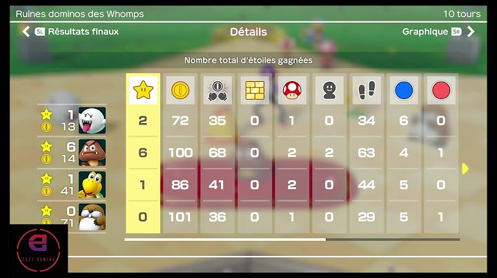 Comment gagner à SUPER MARIO PARTY !!!
