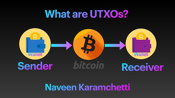 What are UTXOs in Bitcoin?