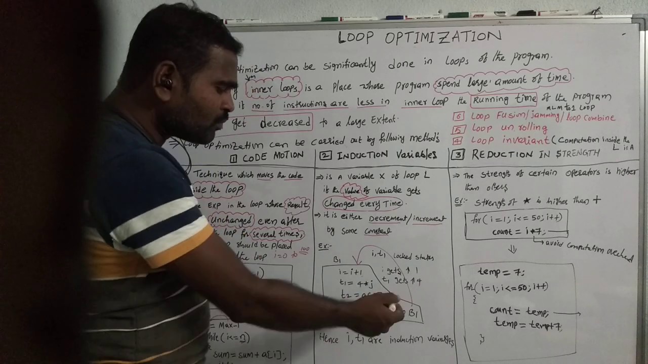 LOOP OPTIMIZATION - YouTube