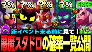 Brawl Stars] ⚠️ What to Note About the New Event?! We'll