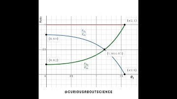 Problem 9.17 - E&M Waves in Matter, Reflection & Transmission: Introduction to Electrodynamics