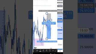 Calculating pips on SILVER (XAG/USD) hasn't been this easy😲😲 #forextrading #forexforbeginners #short