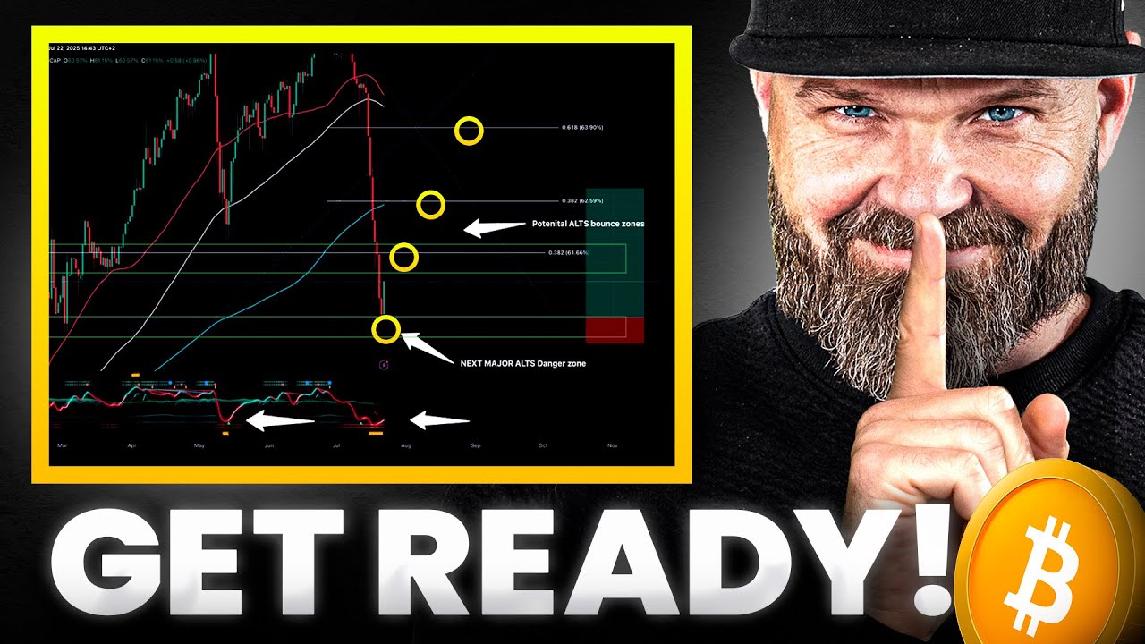PREPARE! The Next Altcoin Rally Starts When This Happens! - YouTube