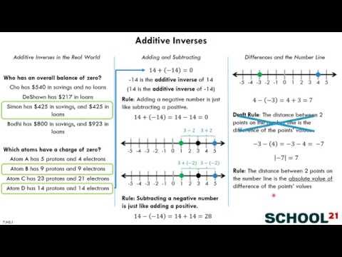Additive Inverses (7.NS.1)