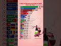 Top 20 Wine Countries in 2025 π·