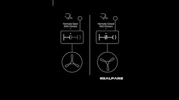 PLC NO, NC Contact #automation #plc #instrumentationengineering #studymaterial #plc_programming