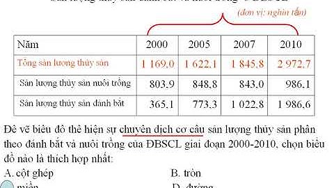 Kỹ năng nhận biết biểu đồ và một số công thức Địa lí