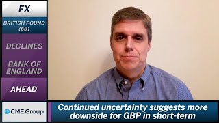 March 19 FX Commentary: Todd Colvin