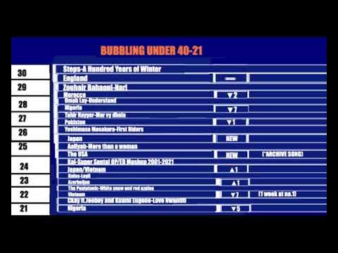 www.youtube.com