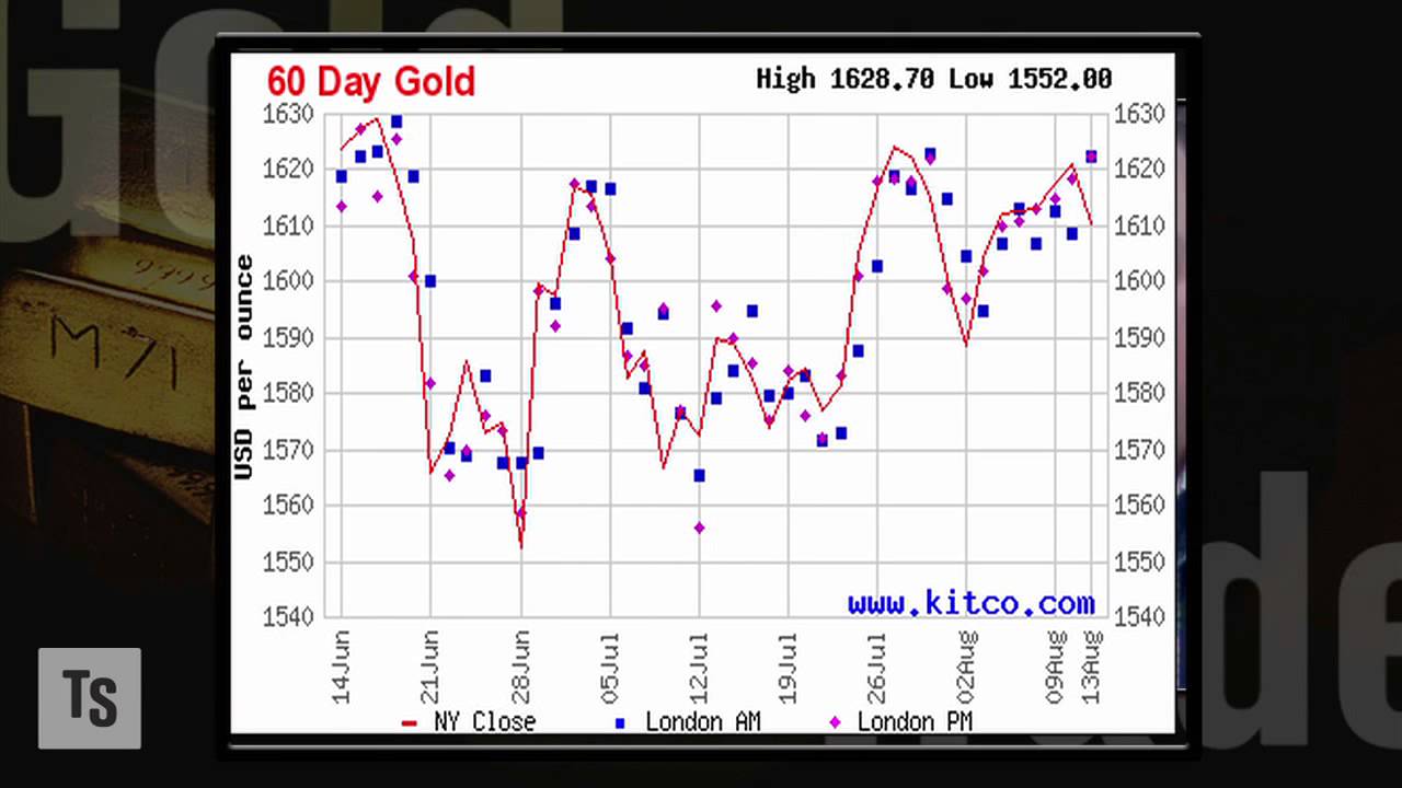 Jump into Junior Miners Before Labor Day Jump into Junior Miners Before Labor Day