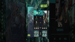 FNS VCT Watch Party: G2 vs LOUD Reaction