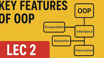 Introduction to Object - Oriented Programming (OOP) | Keys features of OOP | RGPV BTech 3rd Semester