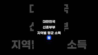 대한민국 신혼부부 지역별 평균 소득 #한국 #신혼부부