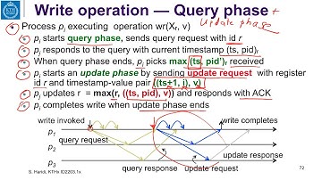 7 10 N N linearizable algorithm